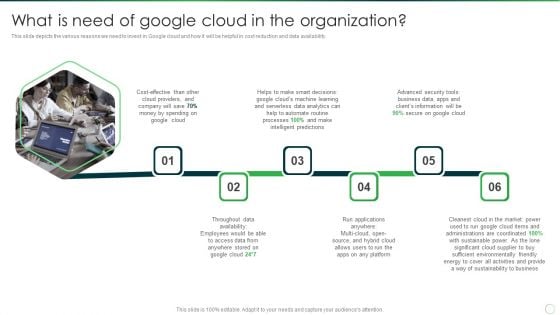 Google Cloud Computing System What Is Need Of Google Cloud In The Organization Guidelines PDF