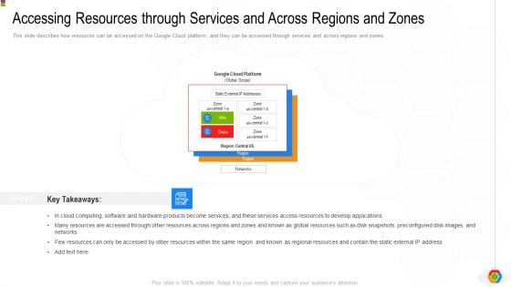 Google Cloud Console IT Accessing Resources Through Services And Across Regions And Zones Ppt Ideas Designs PDF