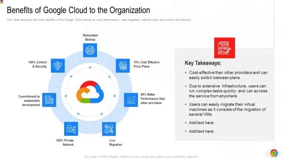 Google Cloud Console IT Benefits Of Google Cloud To The Organization Ppt Styles Templates PDF