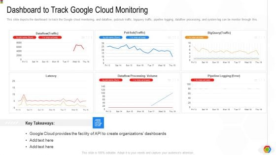 Google Cloud Console IT Dashboard To Track Google Cloud Monitoring Ppt Infographic Template Guide PDF