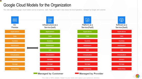 Google Cloud Console IT Google Cloud Models For The Organization Ppt Infographics Shapes PDF