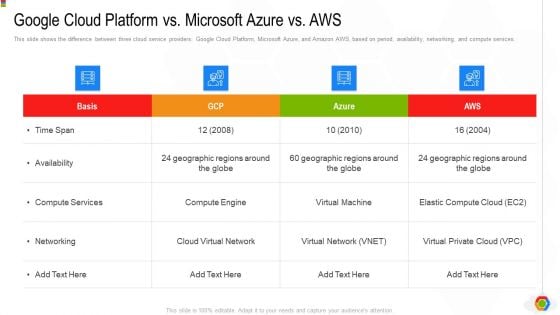 Google Cloud Console IT Google Cloud Platform Vs Microsoft AZURE Vs AWS Ppt Show Icon PDF