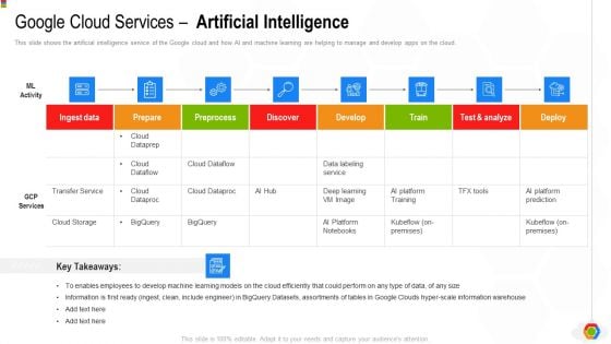 Google Cloud Console IT Google Cloud Services Artificial Intelligence Ppt Slides PDF