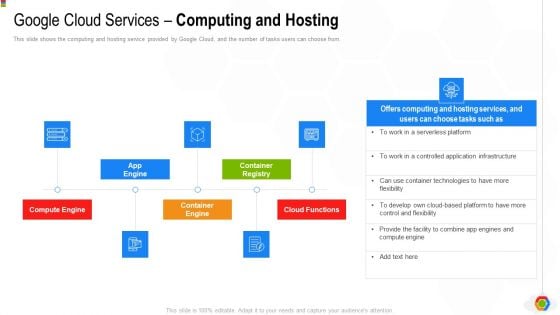 Google Cloud Console IT Google Cloud Services Computing And Hosting Ppt Portfolio Portrait PDF