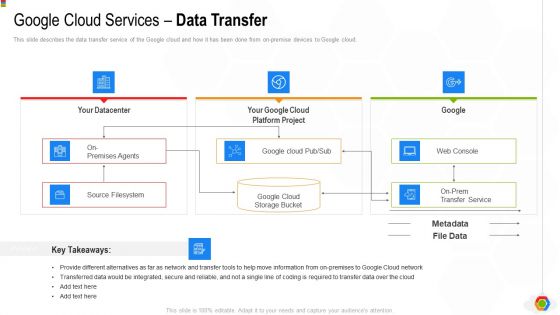 Google Cloud Console IT Google Cloud Services Data Transfer Ppt Show Influencers PDF Google Cloud Console IT Google Cloud Services Data Transfer Ppt Show Influencers PDF
