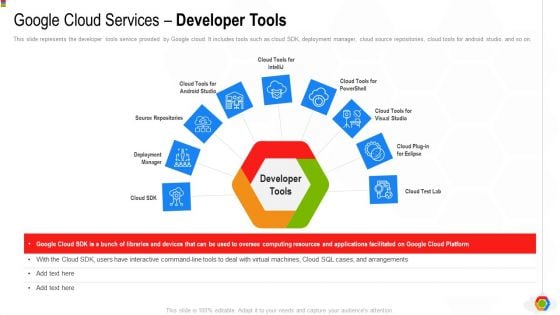 Google Cloud Console IT Google Cloud Services Developer Tools Ppt Outline Inspiration PDF