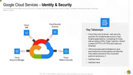 Google Cloud Console IT Google Cloud Services Identity And Security Ppt Icon Graphics Design PDF