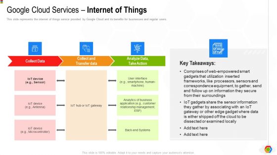 Google Cloud Console IT Google Cloud Services Internet Of Things Ppt Pictures Background Images PDF