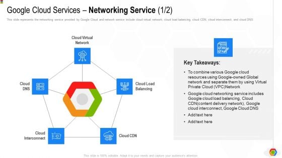 Google Cloud Console IT Google Cloud Services Networking Service Combine Ppt Inspiration Good PDF