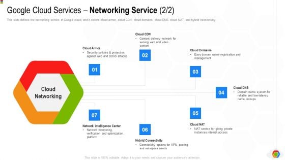 Google Cloud Console IT Google Cloud Services Networking Service Enterprise Ppt Pictures Vector PDF