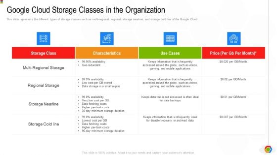 Google Cloud Console IT Google Cloud Storage Classes In The Organization Ppt Pictures Graphics Download PDF