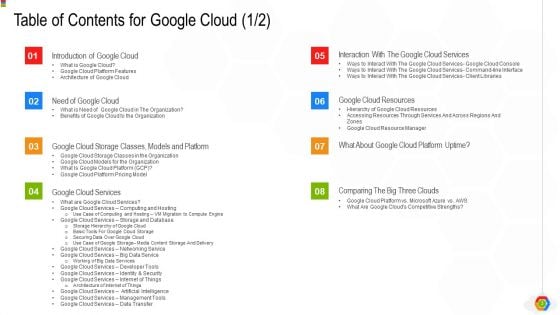 Google Cloud Console IT Ppt PowerPoint Presentation Complete Deck With Slides