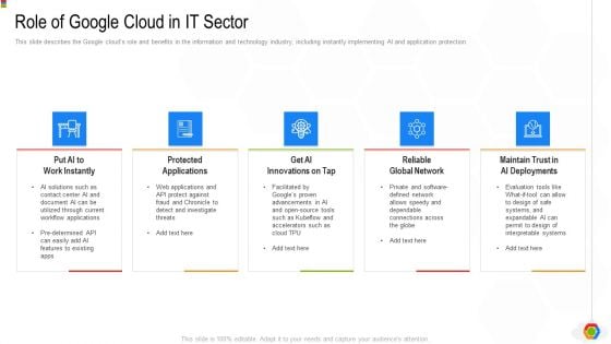 Google Cloud Console IT Role Of Google Cloud In IT Sector Ppt Summary Deck PDF