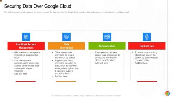 Google Cloud Console IT Securing Data Over Google Cloud Ppt Pictures Slides PDF