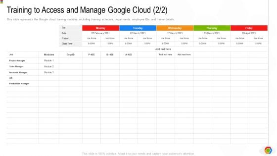 Google Cloud Console IT Training To Access And Manage Google Cloud Sales Ppt Styles Clipart PDF