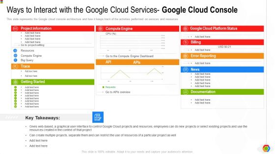 Google Cloud Console IT Ways To Interact With The Google Cloud Services Google Cloud Console Ppt Ideas Gridlines PDF