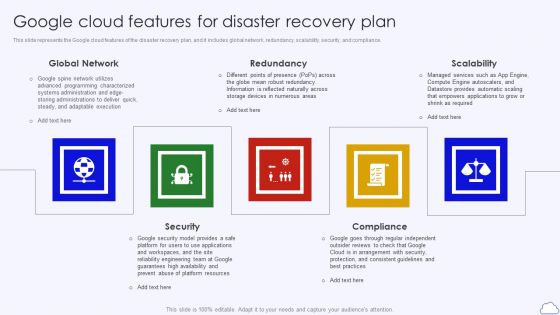 Google Cloud Features For Disaster Recovery Plan Google Cloud Computing System Summary PDF