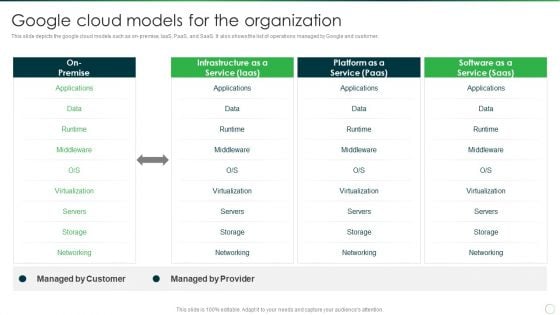 Google Cloud Models For The Organization Formats PDF