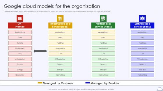 Google Cloud Models For The Organization Google Cloud Computing System Diagrams PDF