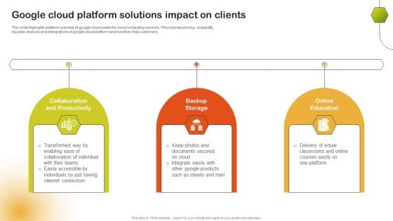 Google Cloud Platform Solutions Impact On Clients Microsoft PDF