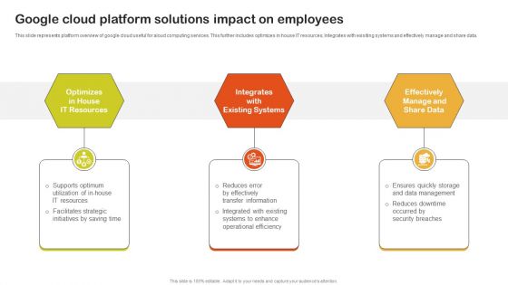 Google Cloud Platform Solutions Impact On Employees Clipart PDF