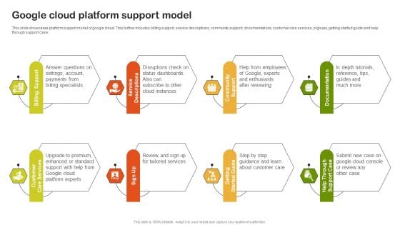 Google Cloud Platform Support Model Graphics PDF