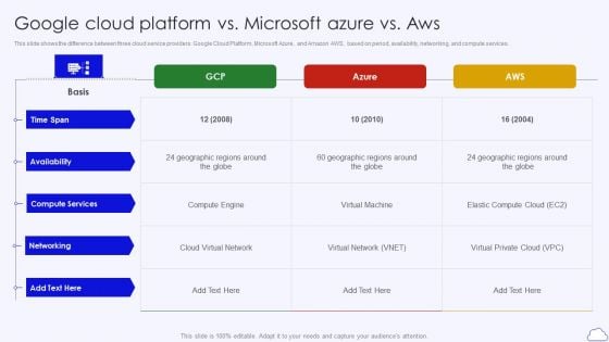 Google Cloud Platform Vs Microsoft Azure Vs Aws Google Cloud Computing System Icons PDF