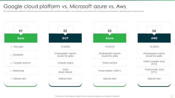 Google Cloud Platform Vs Microsoft Azure Vs Aws Template PDF