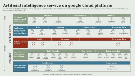 Google Cloud Service Models Artificial Intelligence Service On Google Cloud Platform Clipart PDF