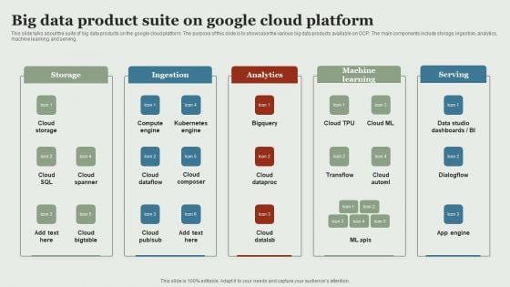 Google Cloud Service Models Big Data Product Suite On Google Cloud Platform Rules PDF