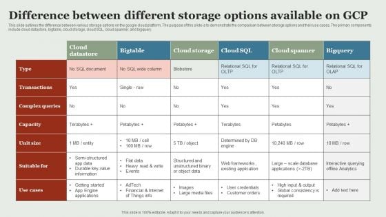 Google Cloud Service Models Difference Between Different Storage Options Available On GCP Infographics PDF Google Cloud Service Models Difference Between Different Storage Options Available On GCP Infographics PDF