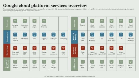 Google Cloud Service Models Google Cloud Platform Services Overview Information PDF