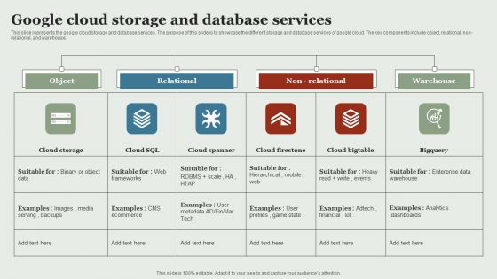 Google Cloud Service Models Google Cloud Storage And Database Services Inspiration PDF