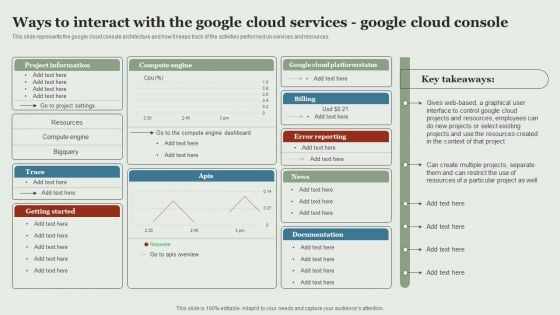 Google Cloud Service Models Ways To Interact With The Google Cloud Services Google Cloud Template PDF