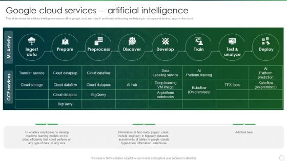 Google Cloud Services Artificial Intelligence Graphics PDF