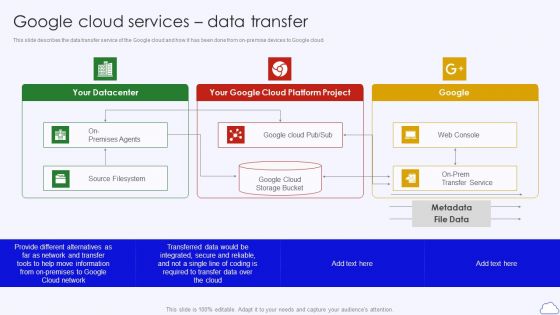 Google Cloud Services Data Transfer Google Cloud Computing System Mockup PDF