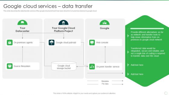 Google Cloud Services Data Transfer Introduction PDF