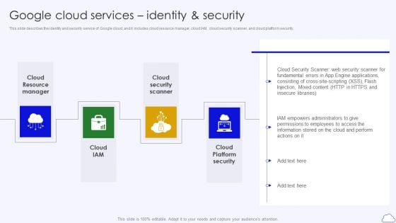 Google Cloud Services Identity And Security Google Cloud Computing System Themes PDF