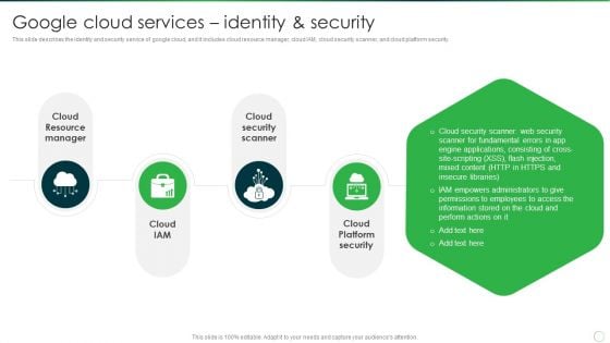 Google Cloud Services Identity And Security Graphics PDF