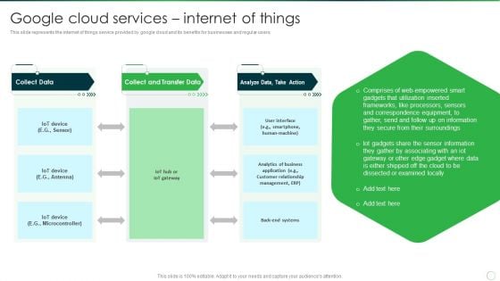 Google Cloud Services Internet Of Things Elements PDF