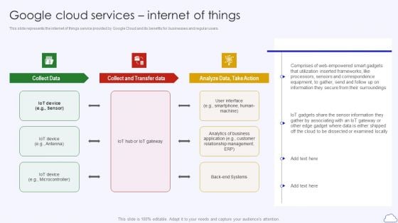 Google Cloud Services Internet Of Things Google Cloud Computing System Download PDF