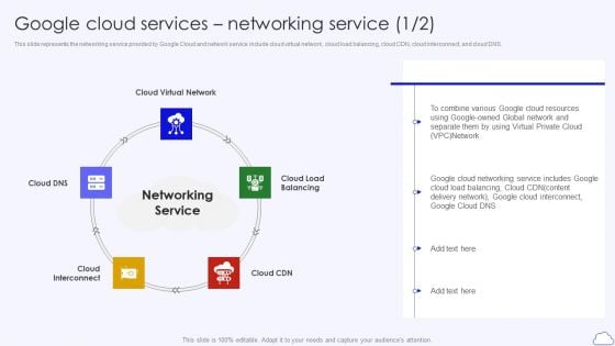 Google Cloud Services Networking Service Google Cloud Computing System Clipart PDF