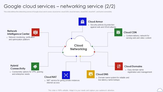 Google Cloud Services Networking Service Google Cloud Computing System Clipart PDF Slide02