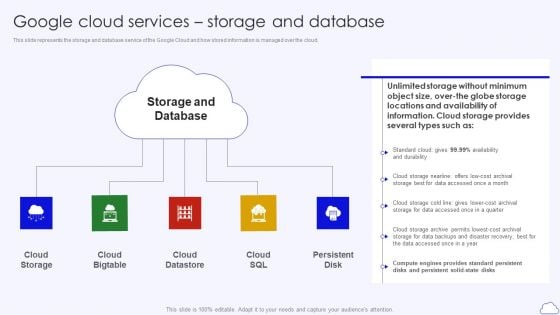 Google Cloud Services Storage And Database Google Cloud Computing System Inspiration PDF