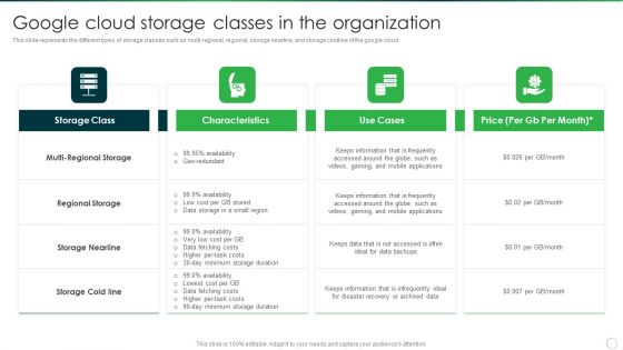 Google Cloud Storage Classes In The Organization Themes PDF