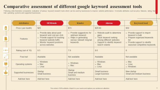 Google Keyword Assessment Ppt PowerPoint Presentation Complete Deck With Slides