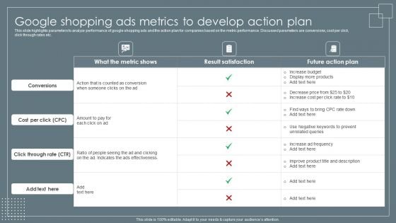 Google Shopping Ads Metrics To Develop Action Plan Retail Business Growth Marketing Techniques Infographics PDF Google Shopping Ads Metrics To Develop Action Plan Retail Business Growth Marketing Techniques Infographics PDF