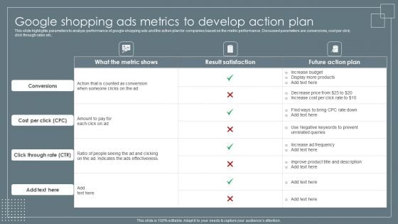 Google Shopping Ads Metrics To Develop Action Plan Retail Business Growth Marketing Techniques Infographics PDF