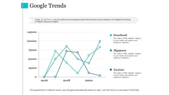 Google Trends Ppt PowerPoint Presentation Ideas Introduction