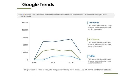 Google Trends Ppt PowerPoint Presentation Slides Demonstration